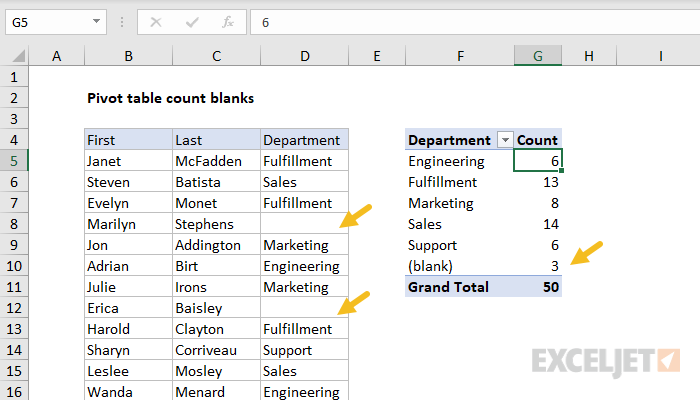 pivot-table-count-blanks-exceljet